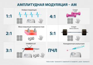 СКЭНАР-1-НТ (исполнение 01)  в Губкине купить Медицинская техника - denasosteo.ru 